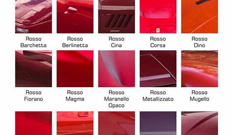 Peinture Rouge Ferrari Ral Find Gallery