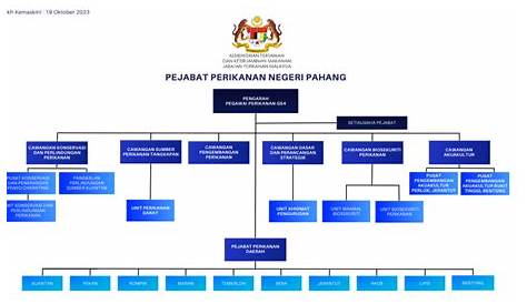 Pejabat Perikanan Negeri Pahang - Portal Rasmi Jabatan Perikanan Malaysia