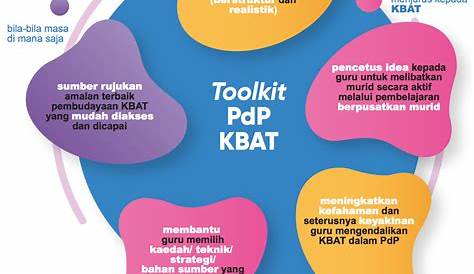 Pelaksanaan Kbat Dalam Aktiviti Kokurikulum | PDF