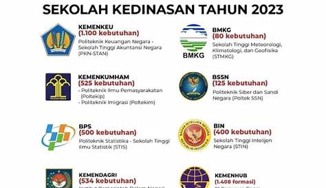 Pendaftaran Sekolah Kedinasan Tahun 2023 Dibuka Kapan? Ini Jadwal