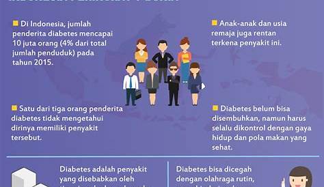 Menilik Upaya Pemerintah Perangi Kasus Diabetes di Indonesia