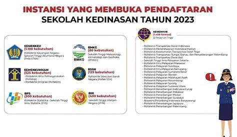 Pendaftaran Sekolah Kedinasan 2023 Resmi Dibuka, Total 4.672 Formasi