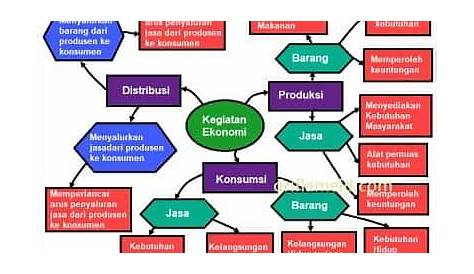 (PDF) Pengaruh Kebijakan Moneter Terhadap Pertumbuhan Ekonomi di Indonesia