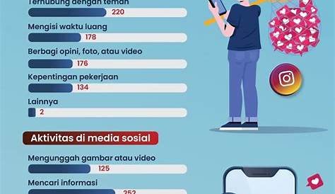 Dampak Sosial Media Bagi Remaja | infiniteens.id