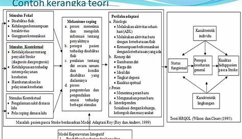 Contoh Kerangka Konsep Penelitian Kualitatif - JosiahabbBarajas