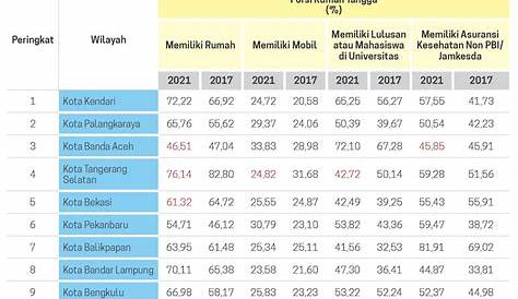 Siapa Saja Kelas Menengah Indonesia?