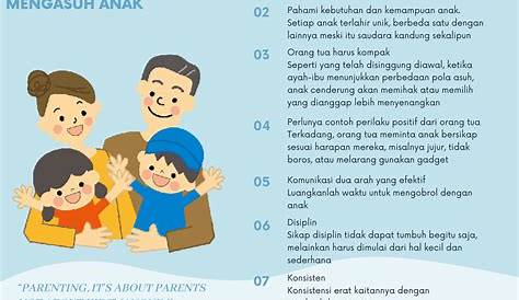 Pentingnya Kasih Sayang Orangtua Dalam Pendidikan Anak - foldersoal.com