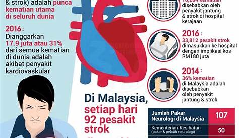 penyakit yang paling banyak dihadapi di malaysia 2018