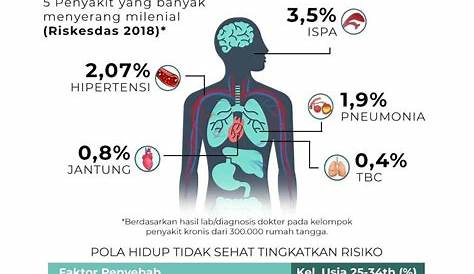 10 Penyakit Teratas - itera care indonesia