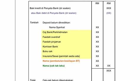 PRINSIP PERAKAUNAN SPM: format penyata penyesuaian bank