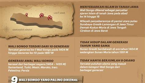 Penjelasan Macam-Macam Agama Yang Ada Di Indonesia [Beserta Gambar
