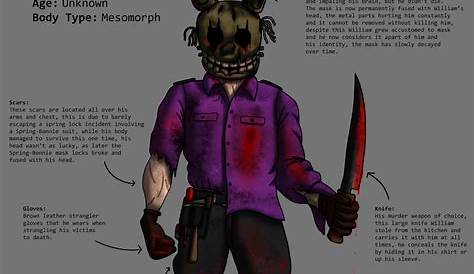 William afton (my AU) slowly loosing his mind.. sure he fine thou