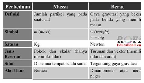 apa perbedaan molalitas dan molaritas - Brainly.co.id