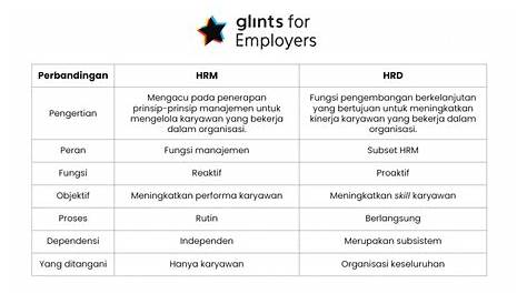 HRD Adalah: Pengertian, Fungsi, Deskripsi Lengkap | Glints for Employers