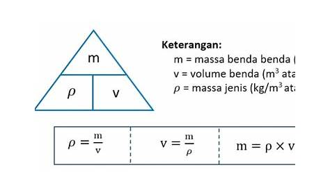 √ Massa Jenis: Pengertian, Rumus, Dan Satuan + Contoh Soalnya (LENGKAP)