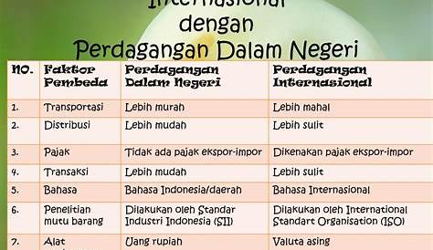 Perbedaan Sistem Pendidikan di Indonesia dengan Luar Negeri