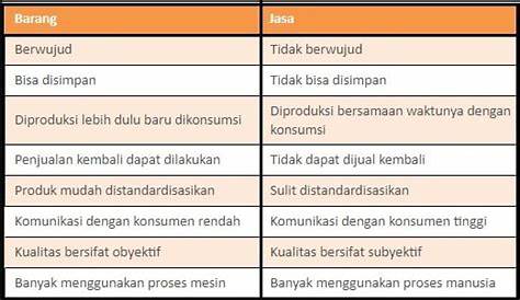 Perbedaan Konsep Penjualan Dan Konsep Pemasaran Apa Bedanya | The Best