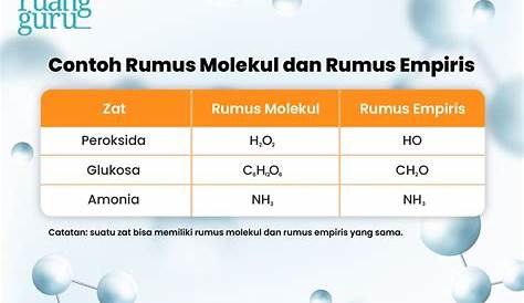 Perbedaan Rumus Molekul dan Rumus Empiris Halaman all - Kompas.com