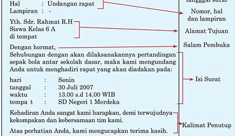 Rangkuman Materi Bahasa Indonesia Kelas 7 SMP/MTs Kurikulum Merdeka Bab