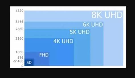 Perbedaan SD, HD, Full HD, UHD, dan 4K - Media Netral