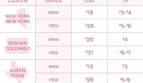 Percent To Tip Nail Salon How Much At The Hair Your Ultimate