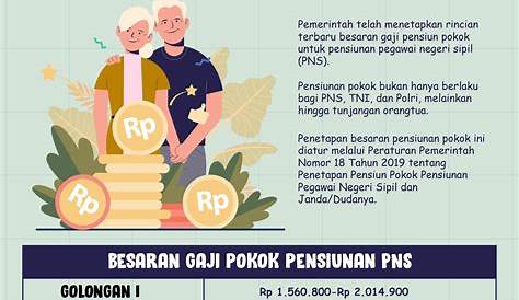 Benarkah, Uang Pensiun PNS, TNI dan Polri akan Dihapus???