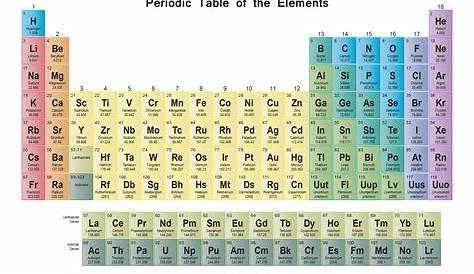 Periodic table science poster LAMINATED chart teaching elements