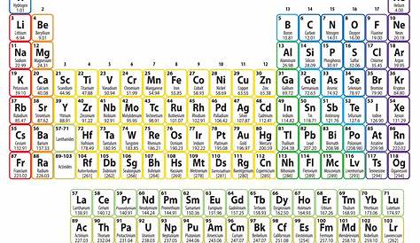 Periodic Table Of Elements Printable Pdf