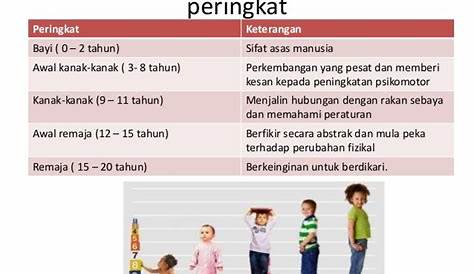 Aktiviti Perkembangan Bahasa Kanak-kanak 3 Tahun