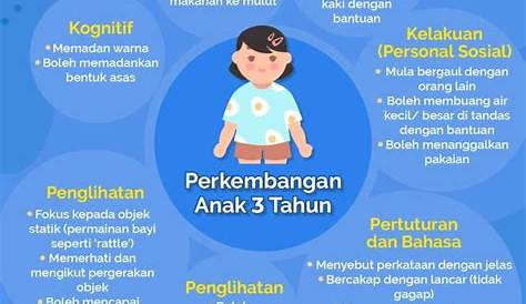 Perbezaan Aktiviti Fizikal Kanak-kanak 3 Dan 6 Tahun