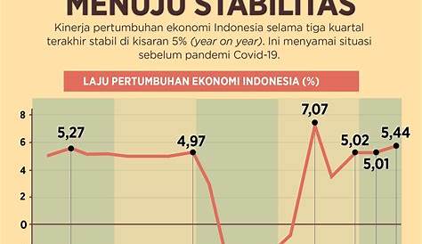 (PDF) Pengaruh Pertumbuhan Ekonomi Dan Pengangguran Terbuka Terhadap