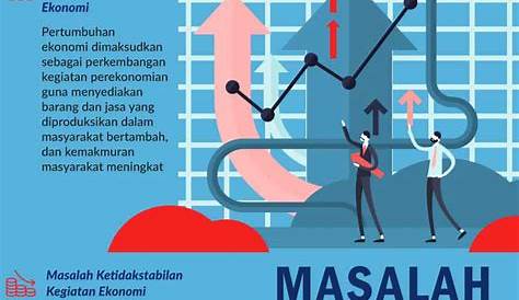 5 Indikator Ini Menunjukan Ekonomi Indonesia Mulai Pulih