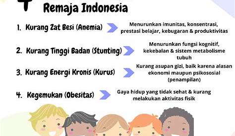 Infografik: Isu Kesehatan Mental Remaja Indonesia - Universitas