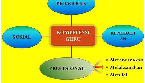 Definisi Kompetensi Profesional Guru ~ Fatkhan.web.id