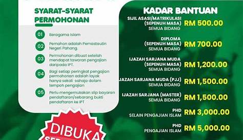Permohonan Skim Bantuan Awal IPT Zakat Kedah - TCER.MY