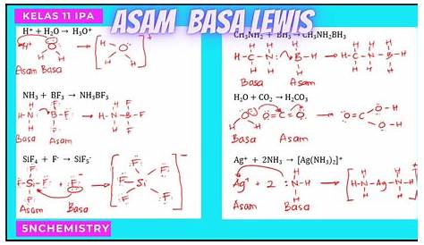 Berilah contoh yang dapat menjelaskan teori asam basa menurut arrhenius
