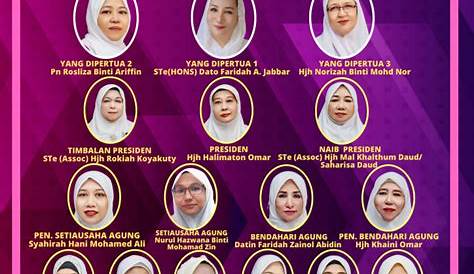 Usahanita- Persatuan Usahawan Wanita Bumiputra Malaysia - Home
