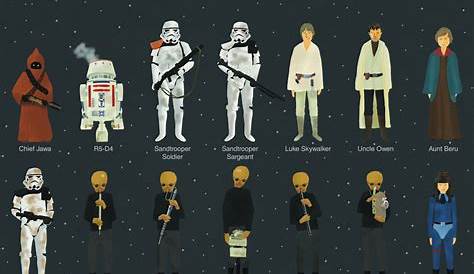 Star Wars Identities | Caderninho de Ideias