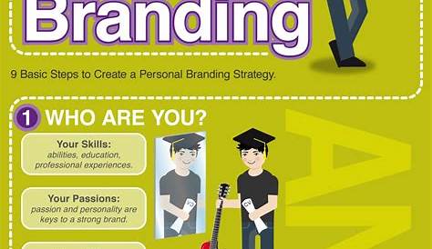 Content Creating To Improve Your Personal Brand