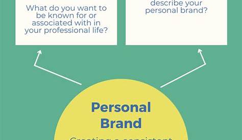 Personal Branding Panel Questions 7 Of Your Common Answered