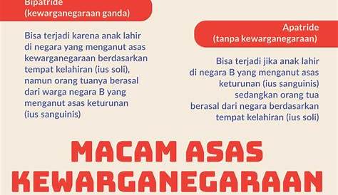 4 Asas Kewarganegaraan di Indonesia Beserta Contonya - MARKIJAR.Com