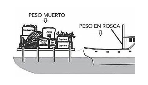 Convertir Posicionamiento en buscadores saber peso de un barco de carga