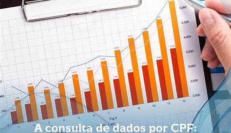 Como consultar dados do CPF- Descubra tudo agora!