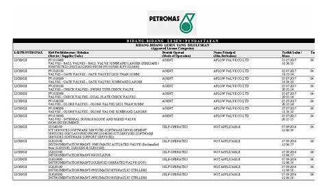 License & Certificate | ITS Inspection Sdn. Bhd.