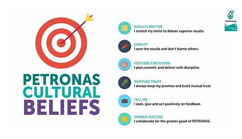 Petronas Cultural Beliefs - Jabarictx