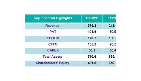 Financial Analysis of PETRONAS Dagangan Berhad (PDB)