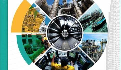 Petronas Dagangan Proposal for Annual Report 2015. | Proposal, Annual