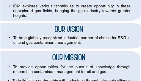 Petronas Mission and Vision - Eric-has-Petersen
