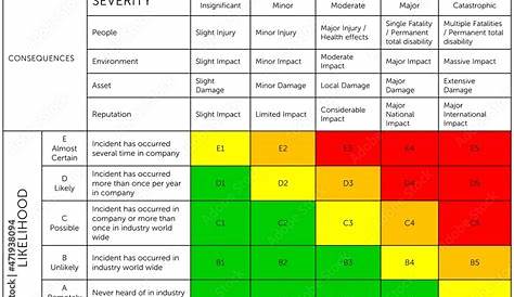 HSE Risk Matrix | Risk | Pollution