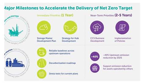 [Solved] A Market Development for Petronas purpose Petronas is featured